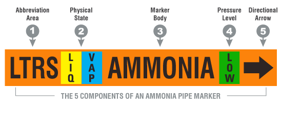 ammonia refrigeration piping pdf